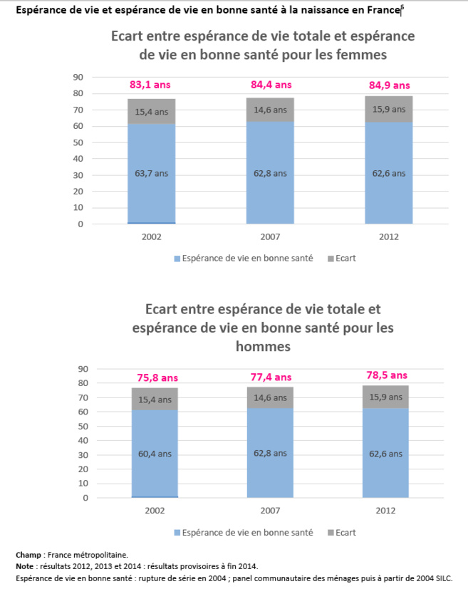 Silver Economy Expo, le rendez-vous annuel des acteurs de l’économie du vieillissement : 4ème édition les 15, 16 et 17 novembre 2016 à Paris, Porte de Versailles