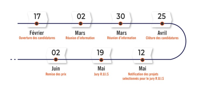 Calendrier du Prix Silver Valley