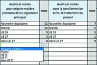 Sur la procédure d’appel d’offre émise par le GARA en 2021, les fournisseurs devaient renseigner l’origine des matières premières et des lieux de transformation pour chaque référence produit. ©Gara