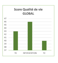 Quand une résidence artistique ouvre des pistes pour l’EHPAD de demain Quand une résidence artistique ouvre des pistes pour l’EHPAD de demain