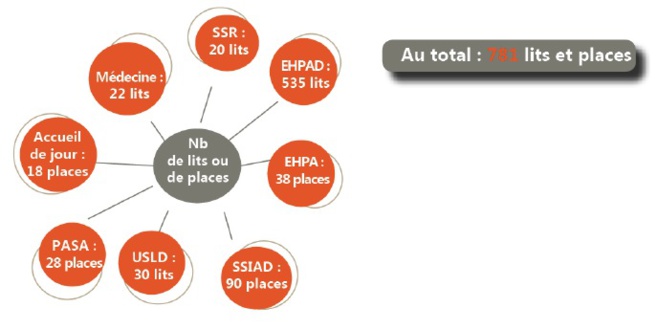 Fusion entre l’EHPAD-EHPA de Pléneuf-Val-André et le CENTRE HOSPITALIER de Lamballe