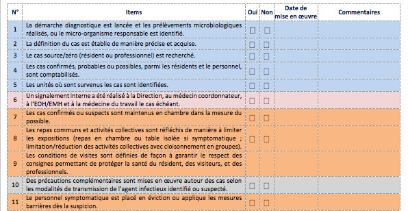Checklist EPID’ESMS : une mise à jour pour renforcer la gestion des épidémies