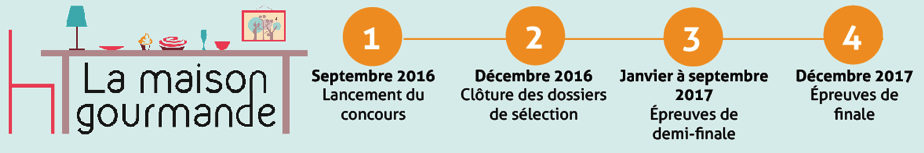 Lancement le 6 Septembre 2016 de La Maison Gourmande, concours de restauration, décoration et innovation en maison de retraite