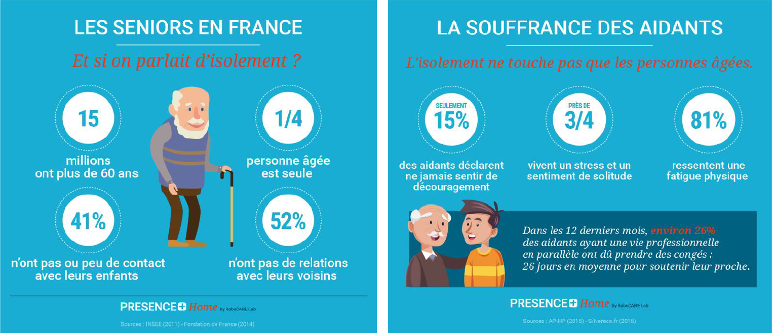 RoboCARE Lab installe son robot de téléprésence SAM dans les logements des seniors isolés