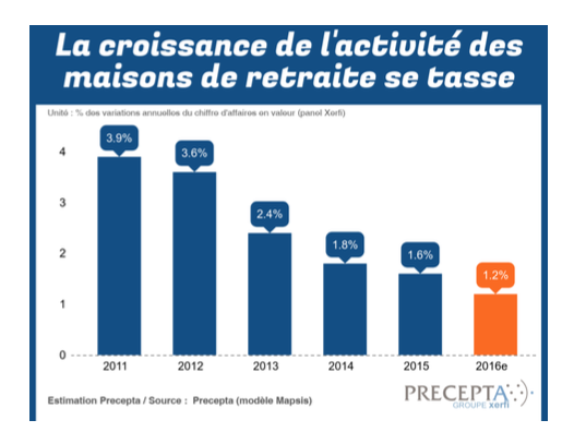 Nouvelle donne pour les maisons de retraite