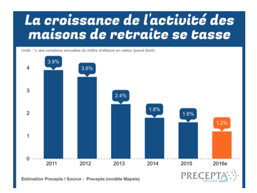 Nouvelle donne pour les maisons de retraite Nouvelle donne pour les maisons de retraite