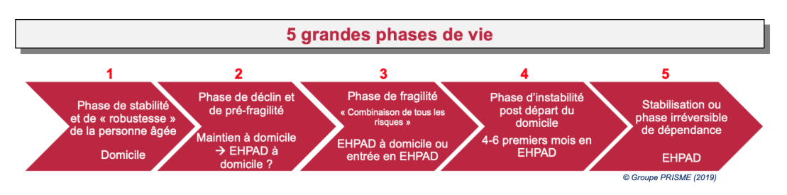 Aladin, la lampe magique connectée, pour agir avec efficacité sur les chutes grâce à un partenariat Domalys - Groupe Prisme