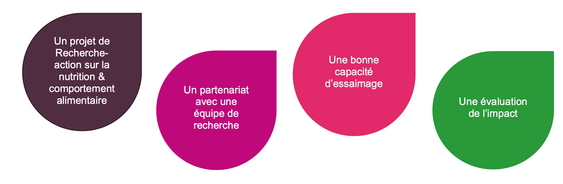 L’Institut Nutrition lance l’appel à projets pour le Prix de l’Institut Nutrition 2021