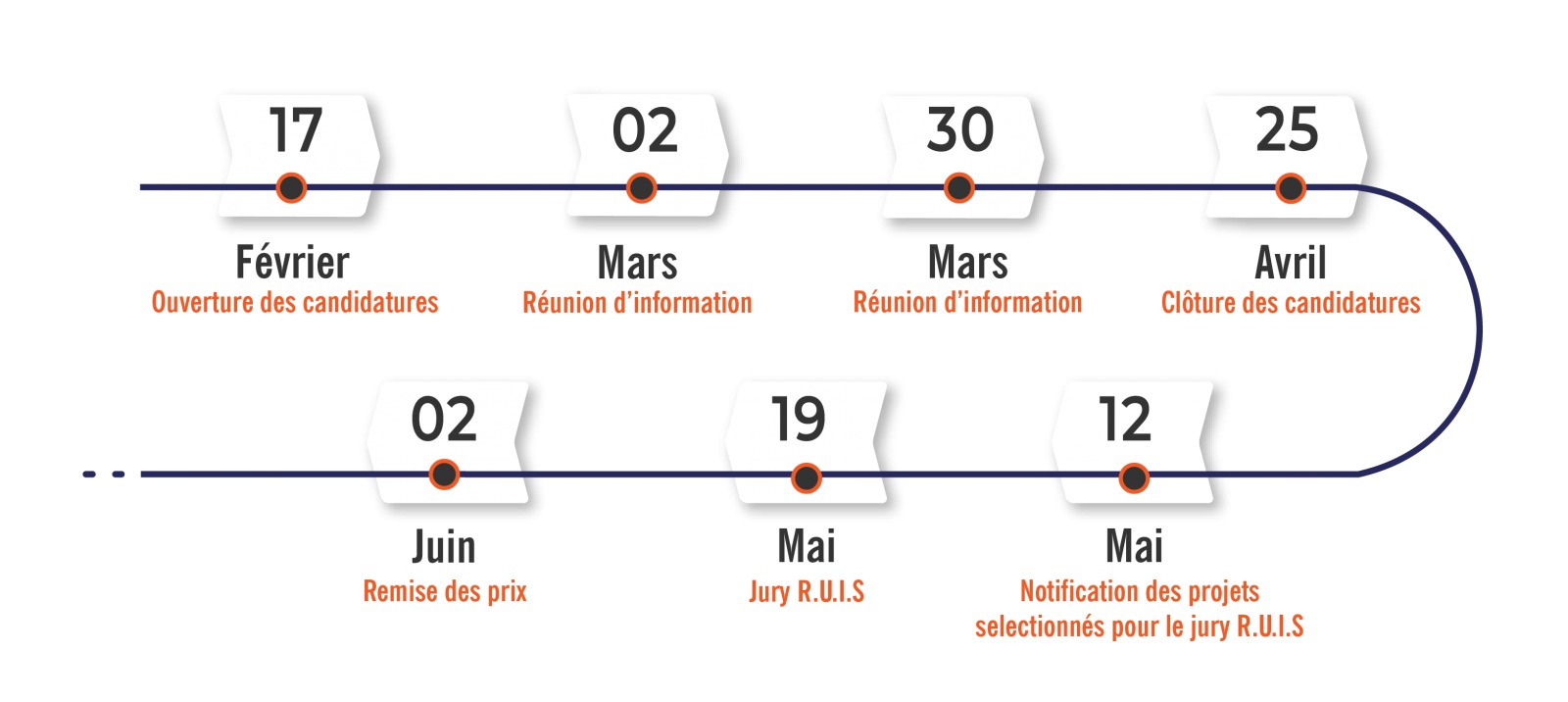 Calendrier du Prix Silver Valley