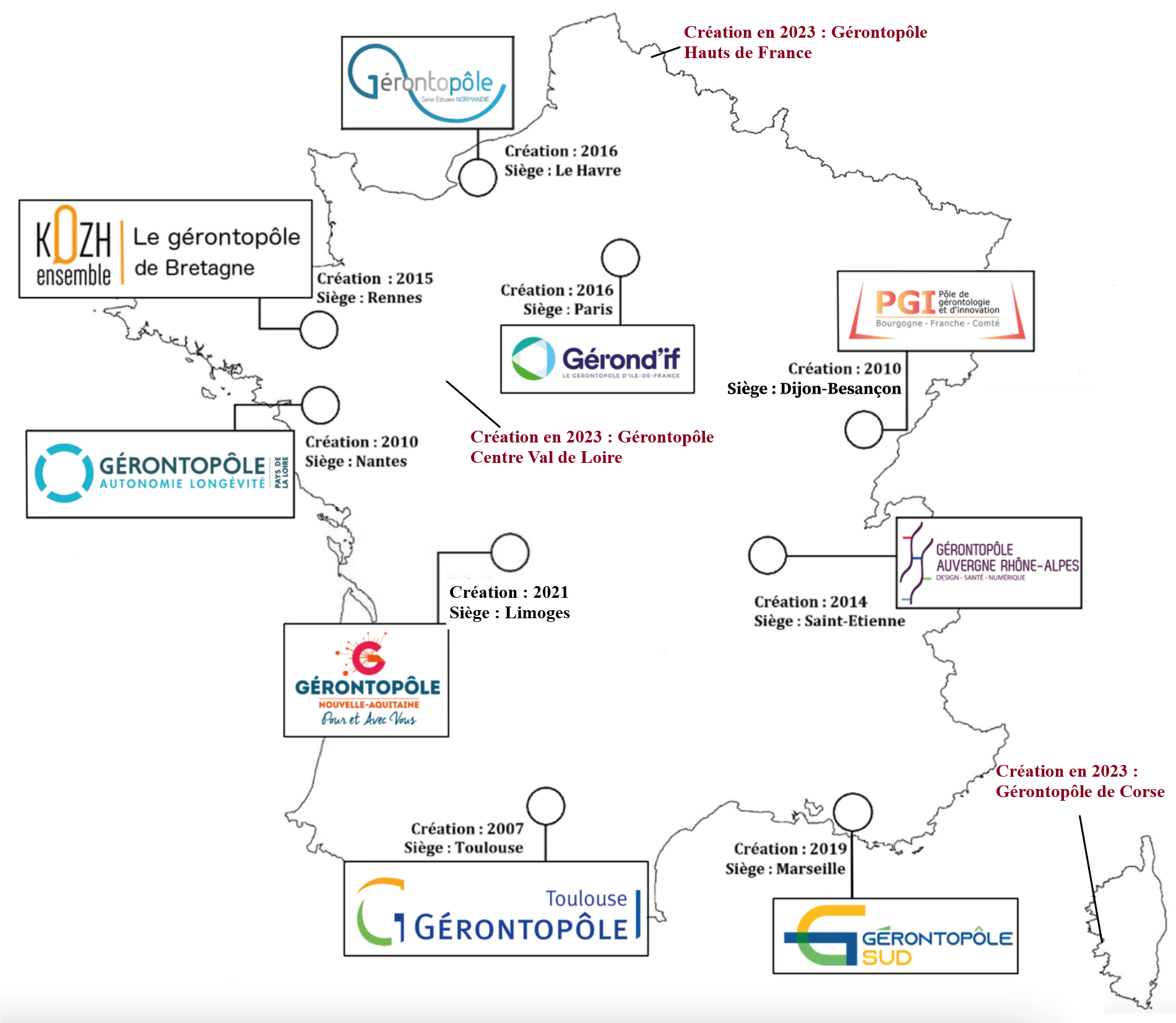 Les neuf membres de l’Union des gérontopôles de France&nbsp;: Gérontopôle du CHU de Toulouse, PGI (Pôle de gérontologie et d’innovation Bourgogne-Franche-Comté), Gérontopôle des Pays de la Loire, Gérontopôle Auvergne-Rhône-Alpes, Kozh ensemble (Gérontopôle de Bretagne), Gérontopôle de Normandie,&nbsp; Gérond’If (Gérontopôle d’Île-de-France), Gérontopôle Sud, Gérontopôle Nouvelle-Aquitaine. Trois nouveaux gérontopôles en cours de création&nbsp;: Hauts-de-France, Corse, Centre-Val de Loire.