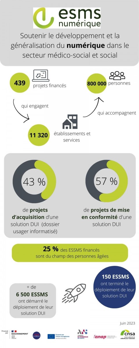 ESMS numérique : réussir le déploiement du programme en établissement et service