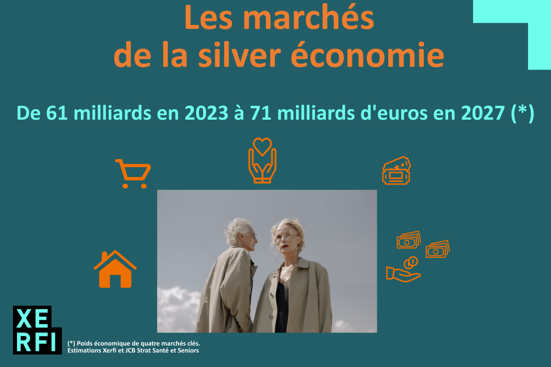 Répondre aux besoins et attentes hétérogènes d’un public pluriel, résoudre la problématique majeure d’entrée dans les parcours des personnes âgées, consolider des offres stratégiques pour les seniors et la silver économie mais aussi mobiliser des leviers d’innovation et de financement sont les quatre grands défis à relever, de l’avis des experts de Xerfi Precepta. ©DR Répondre aux besoins et attentes hétérogènes d’un public pluriel, résoudre la problématique majeure d’entrée dans les parcours des personnes âgées, consolider des offres stratégiques pour les seniors et la silver économie mais aussi mobiliser des leviers d’innovation et de financement sont les quatre grands défis à relever, de l’avis des experts de Xerfi Precepta. ©DR