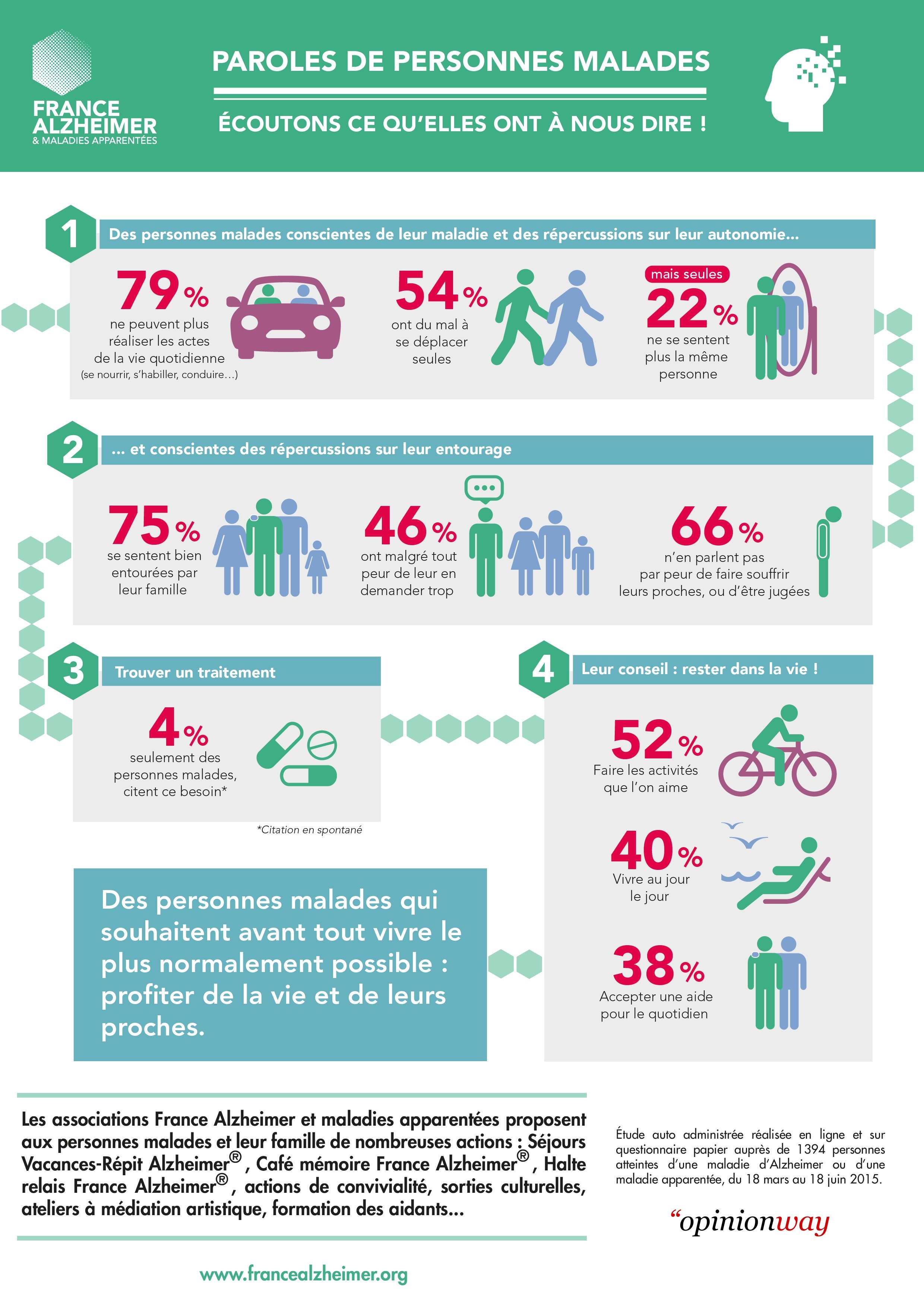 Un sondage inédit donne la parole aux personnes malades