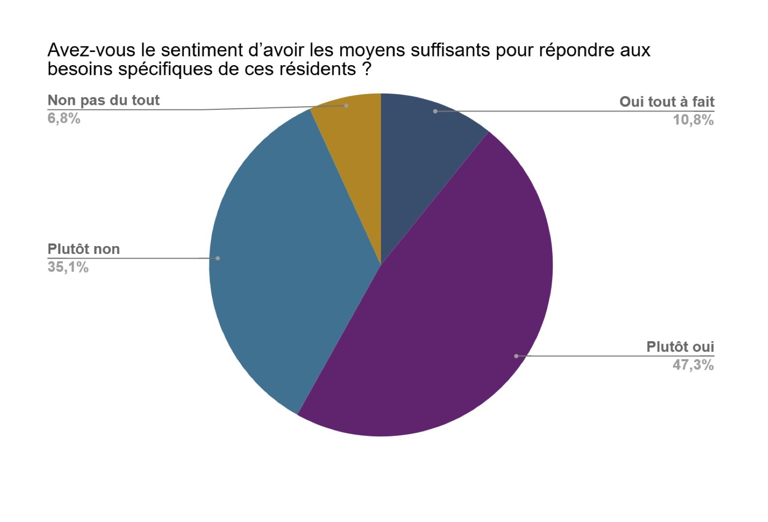 Grande enquête Retraite Plus : l’accompagnement des résidents Alzheimer en maison de retraite