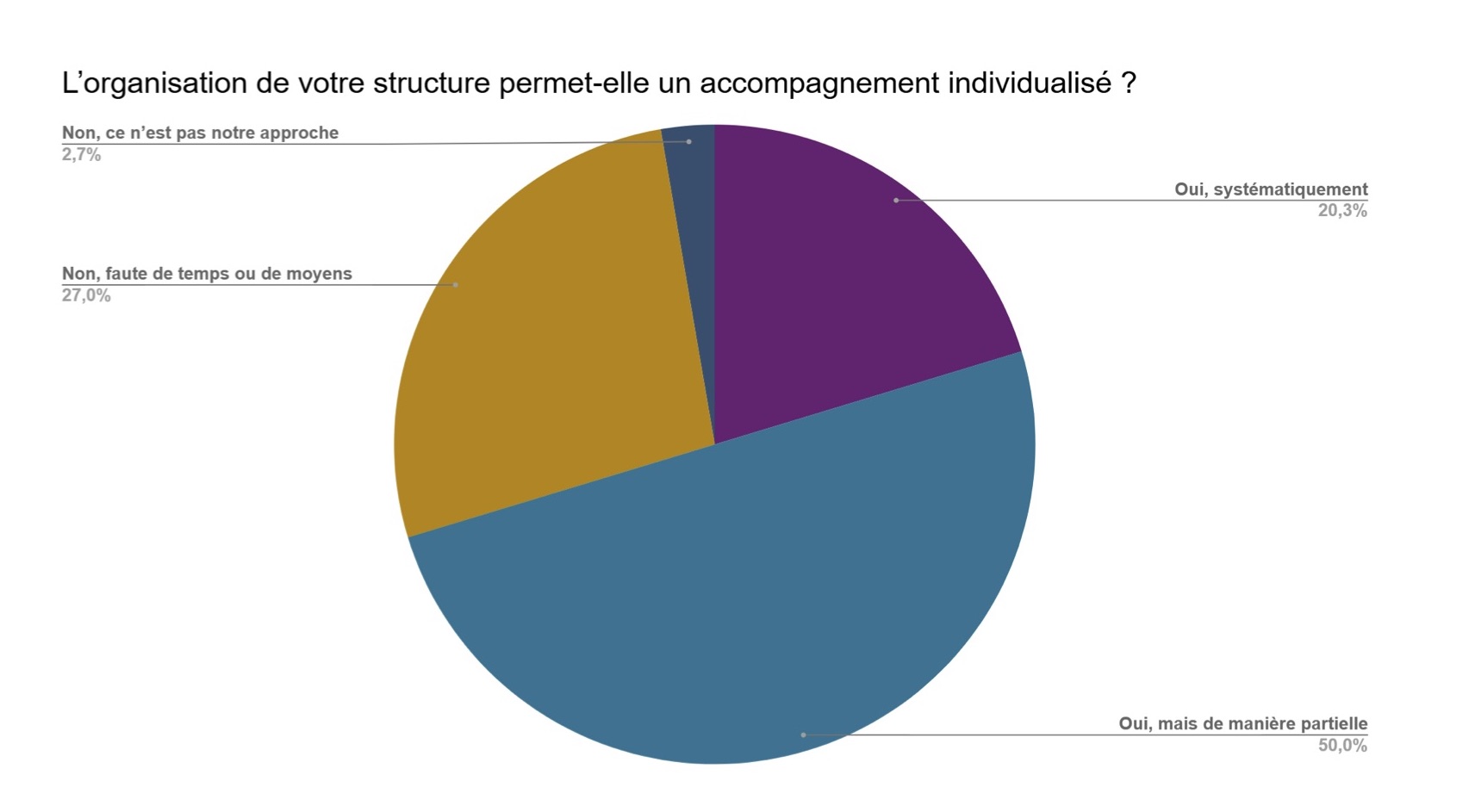 Grande enquête Retraite Plus : l’accompagnement des résidents Alzheimer en maison de retraite
