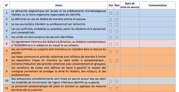 Checklist EPID’ESMS : une mise à jour pour renforcer la gestion des épidémies