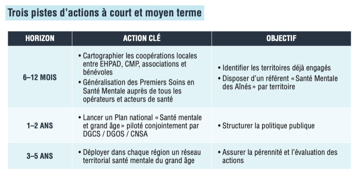 Santé mentale de la personne âgée :  vers un modèle plus préventif et inclusif