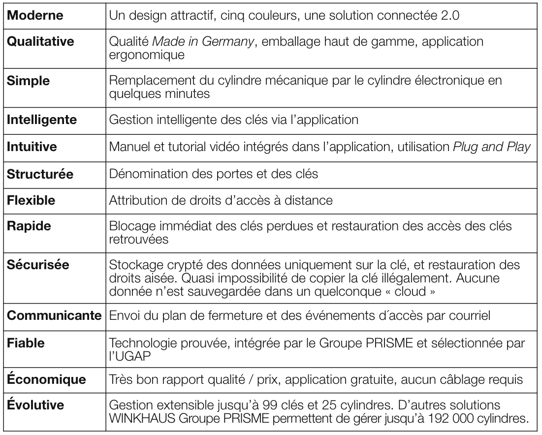 LIBRE-CIRCULATION DES RÉSIDENTS ET GESTION SÉCURISÉE DES ACCÈS DEPUIS UN SMARTPHONE : DES ENJEUX SIMPLE À CONCILIER AVEC  LES SOLUTIONS CONNECTÉES  WINKHAUS GROUPE PRISME LIBRE-CIRCULATION DES RÉSIDENTS ET GESTION SÉCURISÉE DES ACCÈS DEPUIS UN SMARTPHONE : DES ENJEUX SIMPLE À CONCILIER AVEC  LES SOLUTIONS CONNECTÉES  WINKHAUS GROUPE PRISME