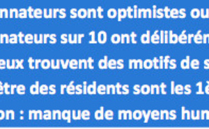 1 Médecin coordonnateur en EHPAD sur 2 est confiant en l’avenir de la profession