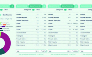 Mieux lutter contre le gaspillage alimentaire et les émissions carbone