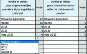 Loi Egalim : un groupement d’achat alimentaire pour la Nouvelle-Aquitaine