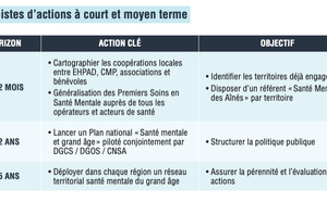 Santé mentale de la personne âgée :  vers un modèle plus préventif et inclusif