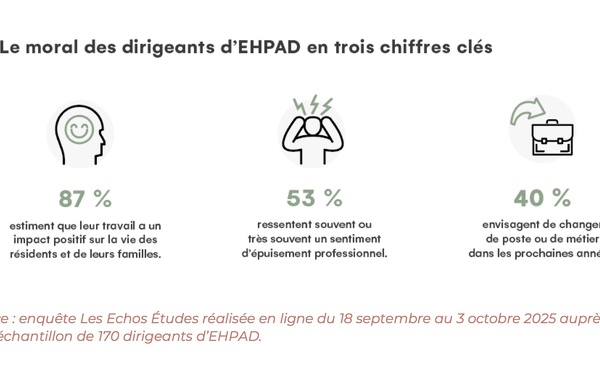 Entre engagement et renoncement : "le paradoxe des dirigeants d’EHPAD"