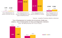 La Fondation Médéric Alzheimer publie l’état des lieux des dispositifs de prise en charge et d’accompagnement de la maladie d’Alzheimer