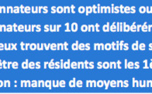 1 Médecin coordonnateur en EHPAD sur 2 est confiant en l’avenir de la profession