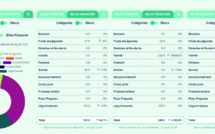 Mieux lutter contre le gaspillage alimentaire et les émissions carbone