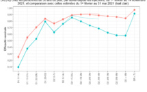 Les vaccins réduisent jusqu’à 90 % le risque de développer une forme grave du Covid 19 pour les personnes âgées de 50 ans ou plus, la protection vaccinale est encore plus forte après une dose de rappel Les vaccins réduisent jusqu’à 90 % le risque de développer une forme grave du Covid 19 pour les personnes âgées de 50 ans ou plus, la protection vaccinale est encore plus forte après une dose de rappel