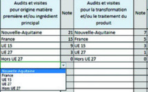 Loi Egalim : un groupement d’achat alimentaire pour la Nouvelle-Aquitaine