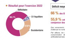 Enquête finances - RH de la FNADEPA : les établissements et services pour personnes âgées exsangues