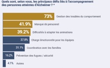 Grande enquête Retraite Plus : l’accompagnement des résidents Alzheimer en maison de retraite