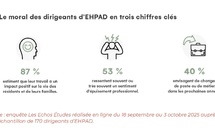 Entre engagement et renoncement : "le paradoxe des dirigeants d’EHPAD"