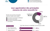 Plus de la moitié des professionnels du secteur médico-social sont critiques sur la nouvelle loi Autonomie